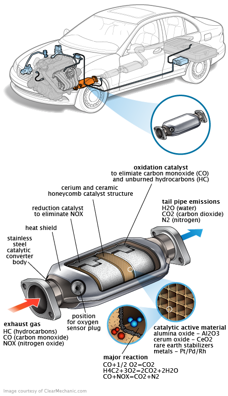 See P2714 repair manual